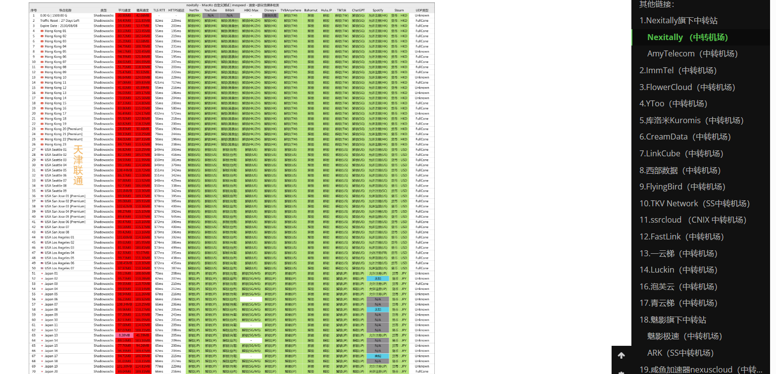 DuyaoSS-机场测速和简介